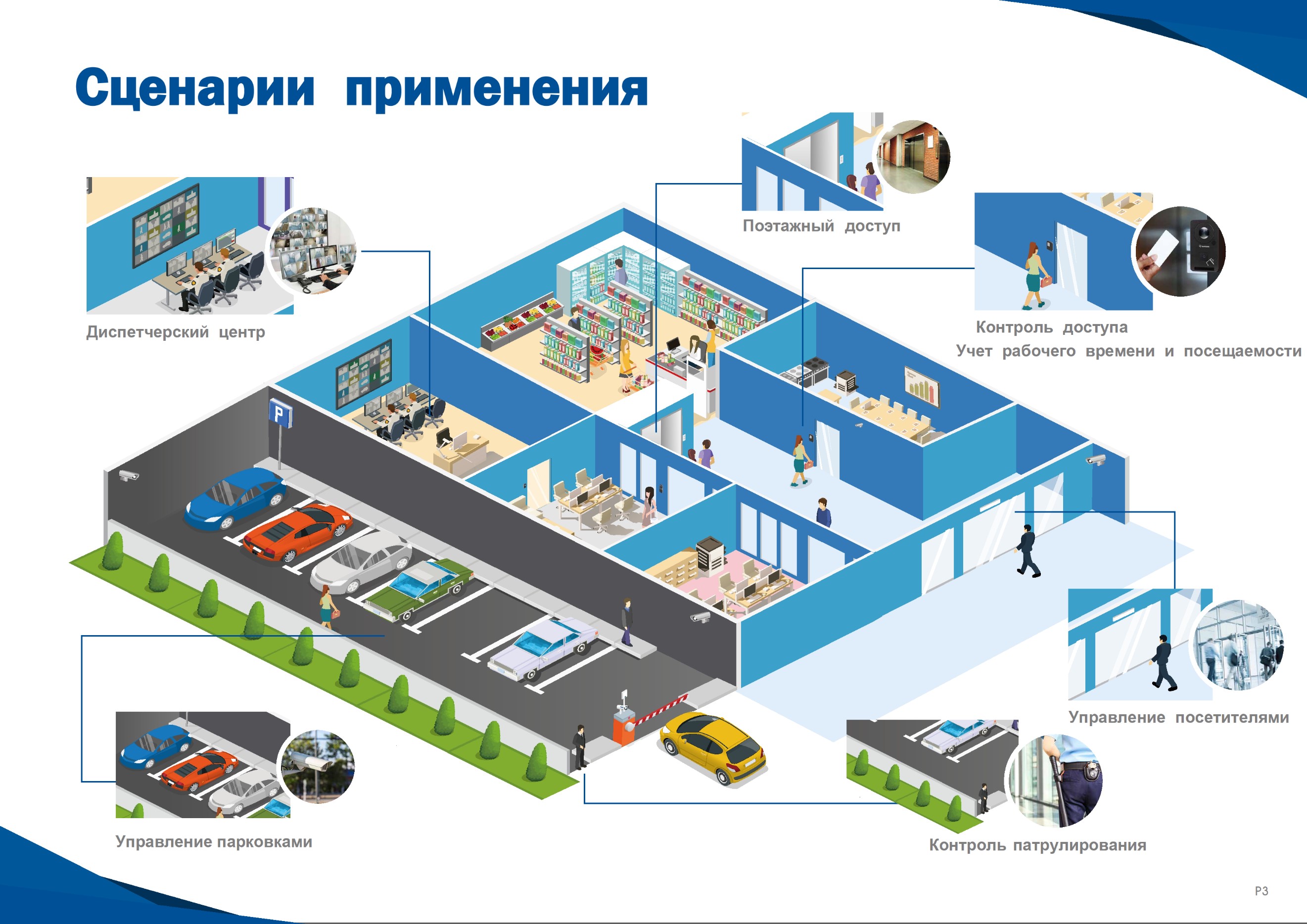 Система контроля и управления доступом презентация