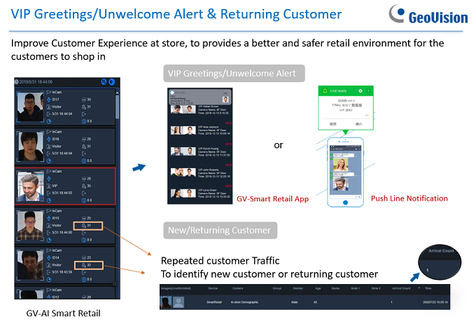 New GV-AI Smart Retail software for retail